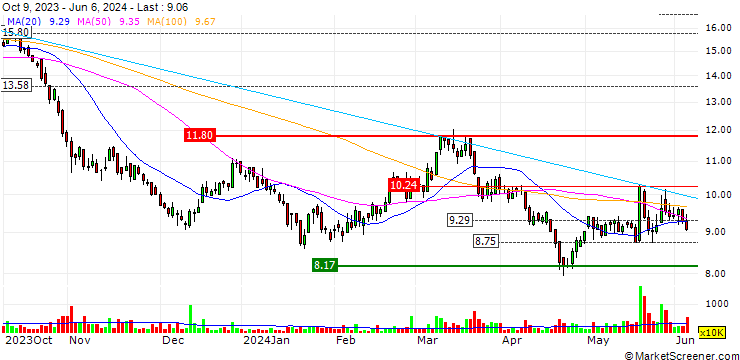 Chart UBS/CALL/XINE ENER/20.85/0.02/24.12.24
