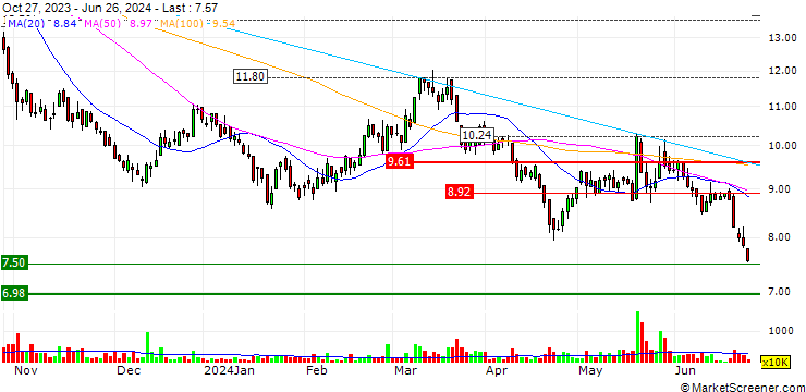 Chart Xinte Energy Co., Ltd.