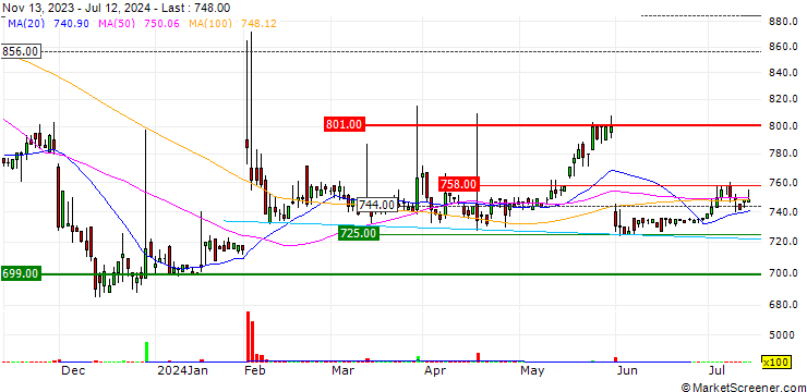 Chart Hatena Co., Ltd.