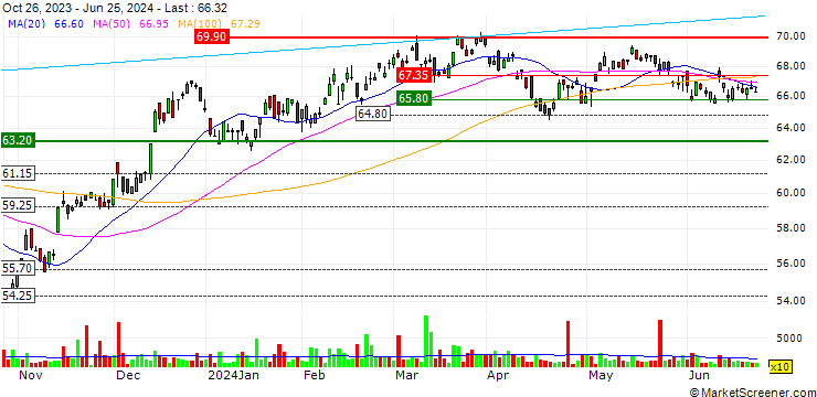 Chart Janus Small/Mid Cap Growth Alpha ETF - USD