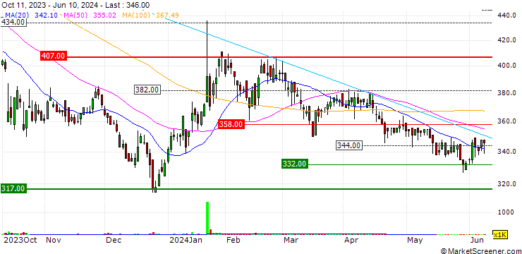 Chart Edia Co., Ltd.