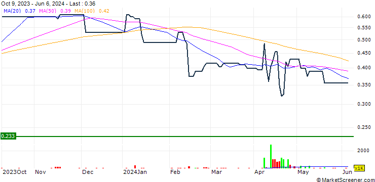 Chart Hephaestus Holdings Limited
