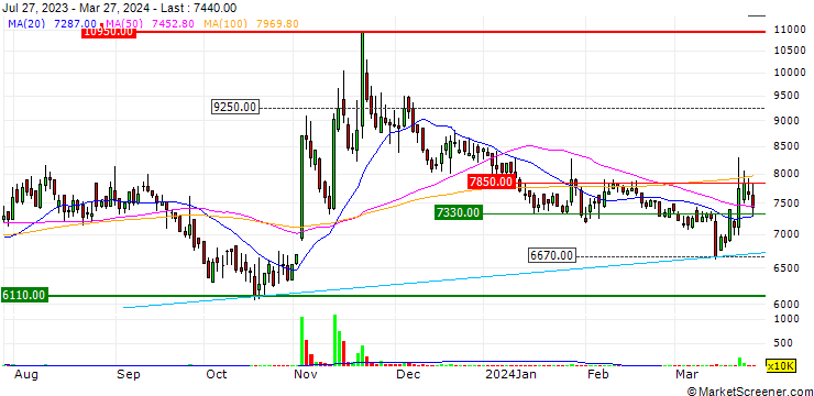 Chart Kyongbo Pharmaceutical Co., Ltd