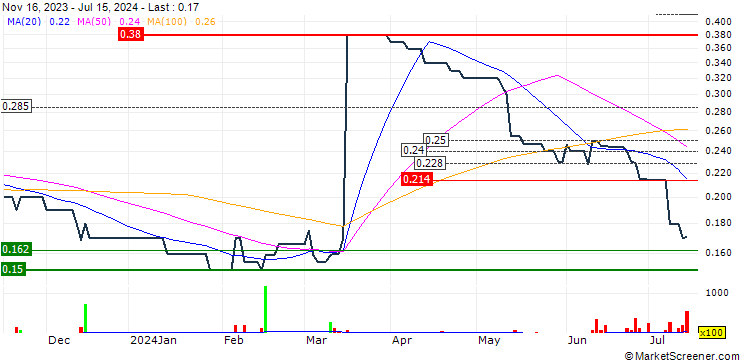 Chart GET Holdings Limited