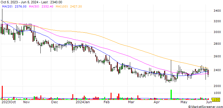 Chart Hizeaero Co., Ltd.