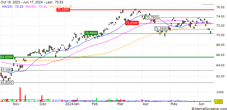 Chart iShares JPX-Nikkei 400 ETF - USD