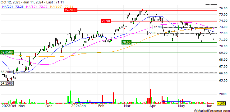 Chart iShares MSCI Japan Small-Cap ETF - USD