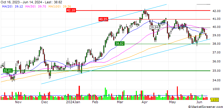 Chart InfraCap MLP ETF - USD