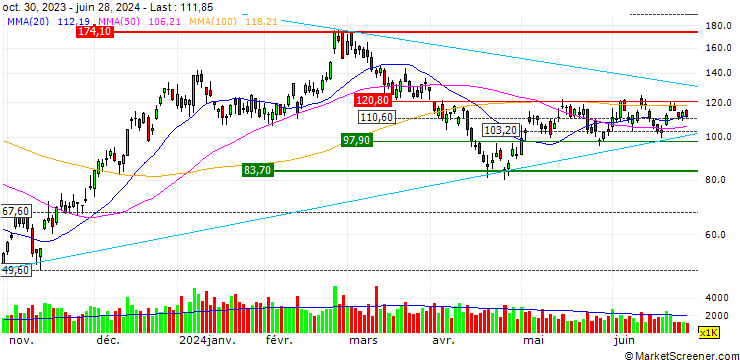 Chart Direxion Daily S&P Biotech Bull 3X Shares ETF - USD