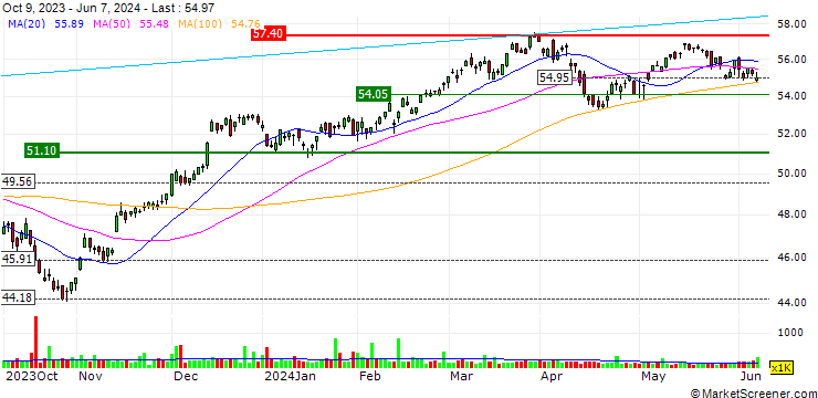 Chart John Hancock Multifactor Mid Cap ETF - USD
