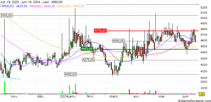 Chart Mcnulty Korea Co., Ltd.