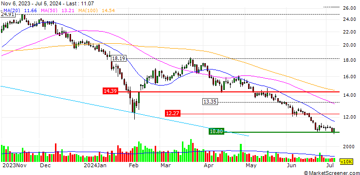 Chart Xiamen Jihong Technology Co., Ltd.