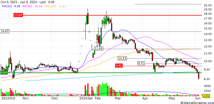 Chart Harson Trading (China) Co.,Ltd.