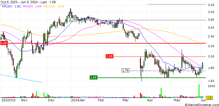 Chart ECN Capital Corp.