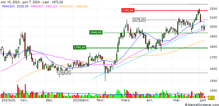 Chart Nishi-Nippon Financial Holdings, Inc.