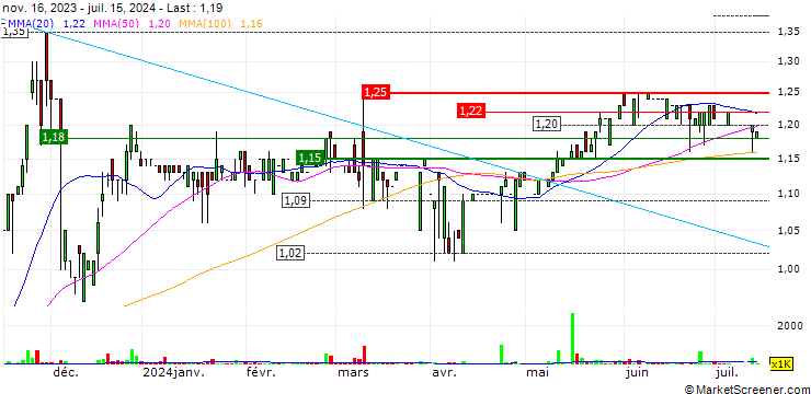 Chart Rici Healthcare Holdings Limited