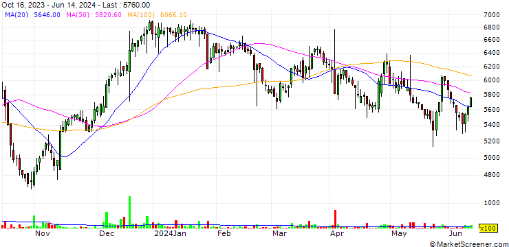Chart PanGen Biotech Inc.