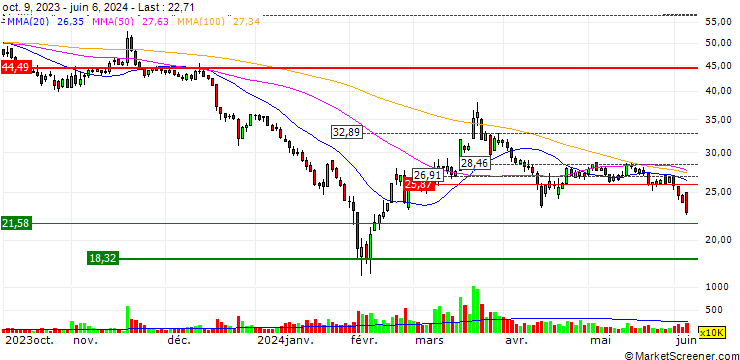 Chart Hangzhou Jizhi Mechatronic Co., Ltd.
