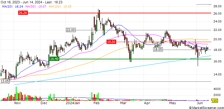 Chart Libas Consumer Products Limited