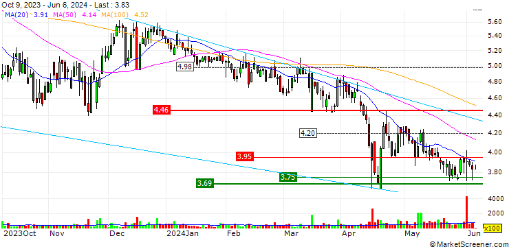 Chart Clipper Realty Inc.
