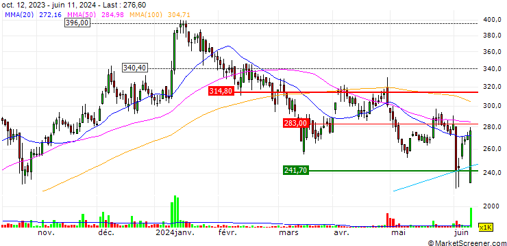 Chart Bharat Wire Ropes Limited
