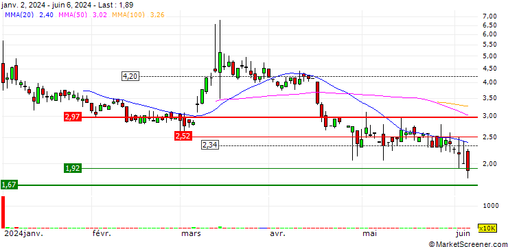 Chart NextTrip, Inc.
