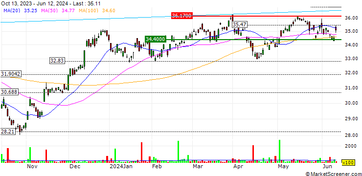 Chart Inspire Small/Mid Cap Impact ETF - USD