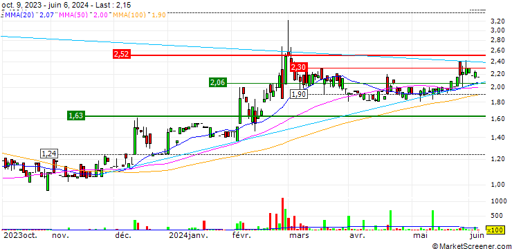 Chart Bright Scholar Education Holdings Limited