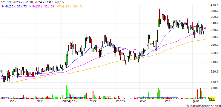 Chart Cosco (India) Limited
