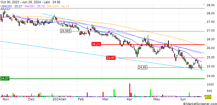 Chart Core Alternative ETF - USD