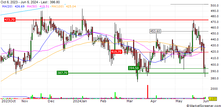 Chart Hindustan Composites Limited