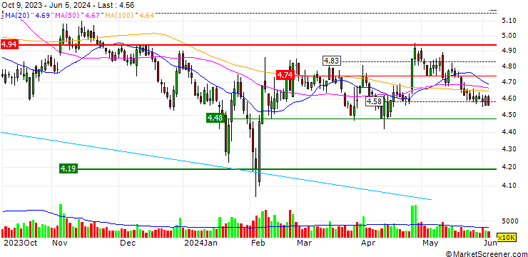 Chart Huaan Securities Co., Ltd.