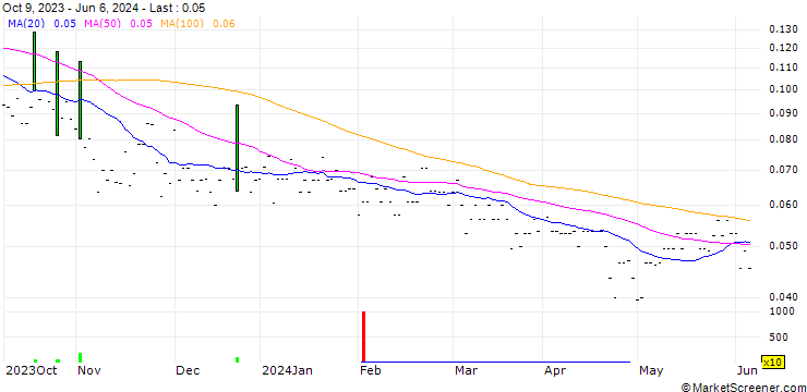 Chart Giyani Metals Corp.