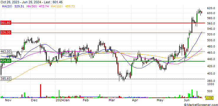 Chart Sunteck Realty Limited