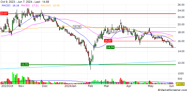 Chart XiaMen HongXin Electron-tech Group Co.,Ltd