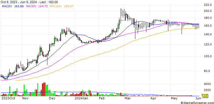 Chart General Co. For Silos & Storage