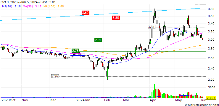 Chart Baiyin Nonferrous Group Co., Ltd.