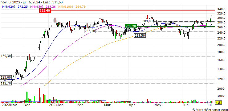 Chart Oriental Rail Infrastructure Limited