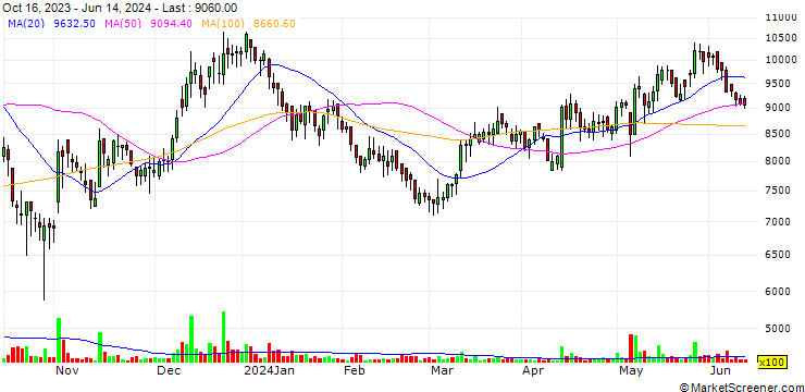 Chart L&K Biomed Ltd.