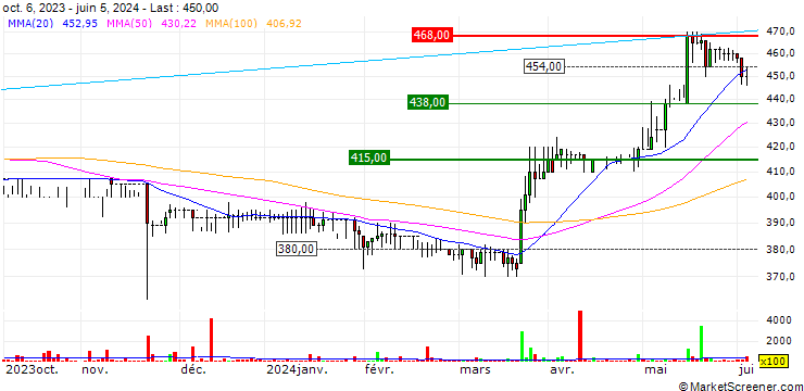 Chart Science Group plc