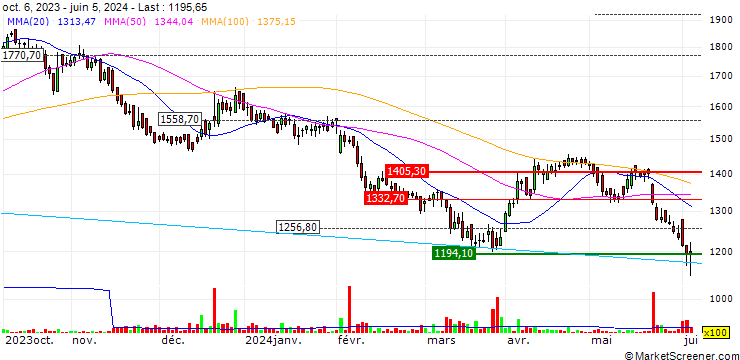 Chart GMM Pfaudler Limited