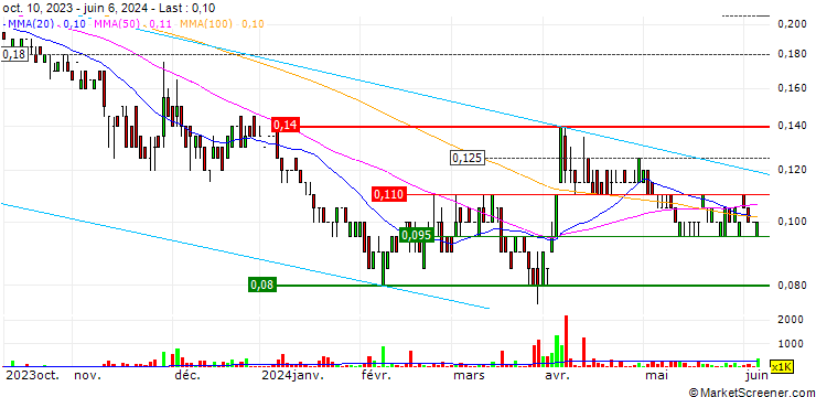 Chart Signal Gold Inc.