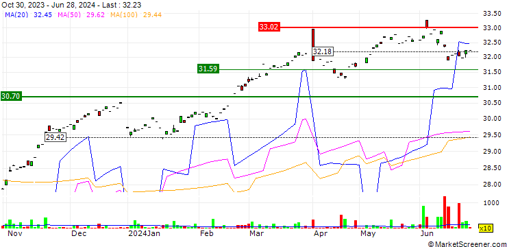 Chart AGF Systematic International Equity ETF - CAD