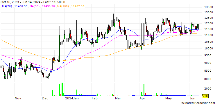 Chart YAS Co., Ltd.