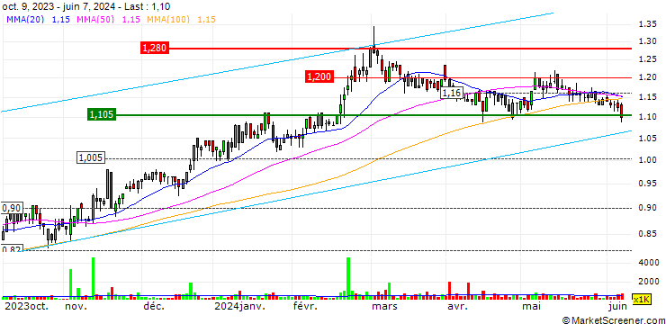 Chart Acrow Limited