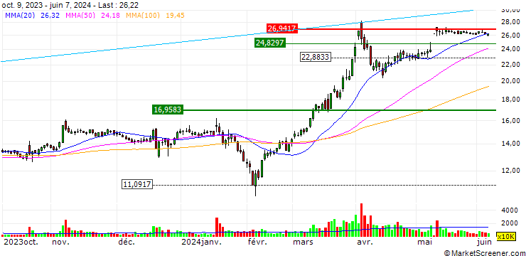 Chart Shijiazhuang Kelin Electric Co., Ltd.