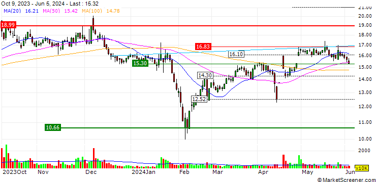 Chart Kehua Holdings Co.,Ltd