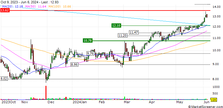 Chart MORGAN STANLEY PLC/CALL/SOHU.COM ADR/16/1/20.09.24