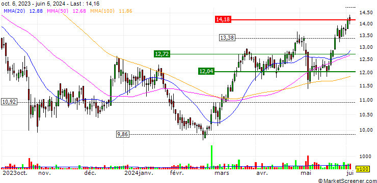 Chart DZ BANK/CALL/KOENIG & BAUER/17.5/1/20.06.25