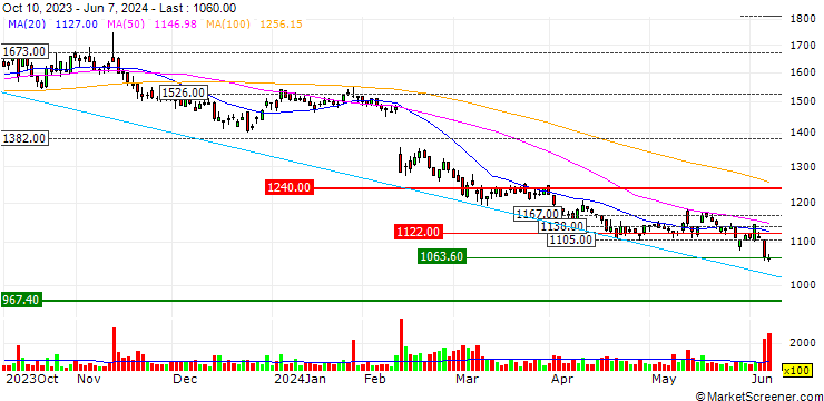 Chart QB Net Holdings Co.,Ltd.